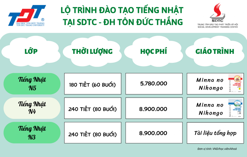 trung nhật hàn, tiếng trung, học tiếng trung quận 7