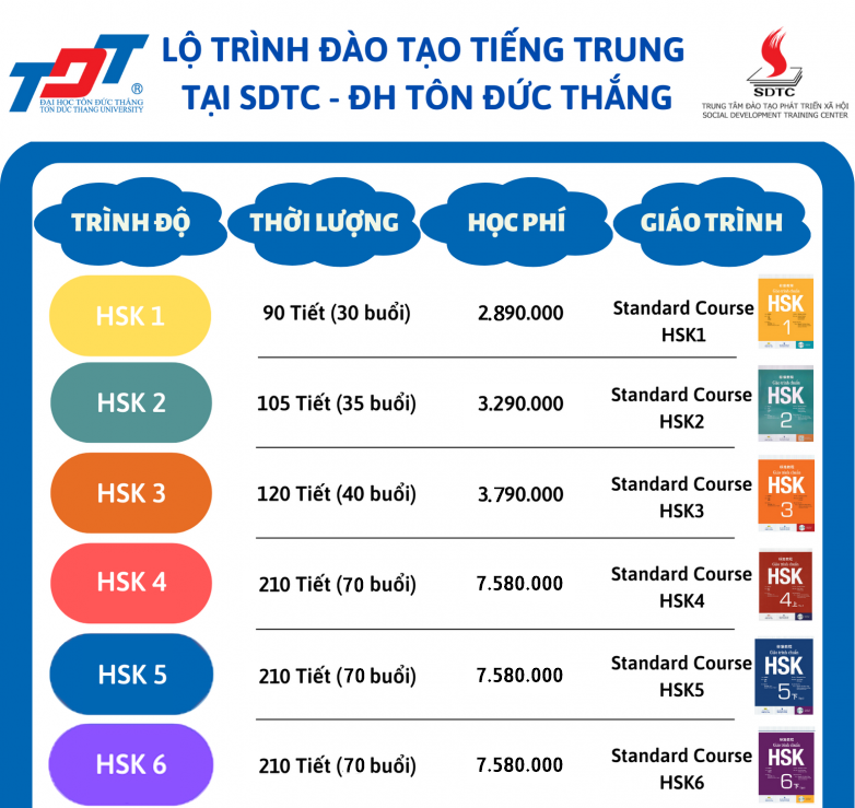 trung nhật hàn, tiếng trung, học tiếng trung quận 7