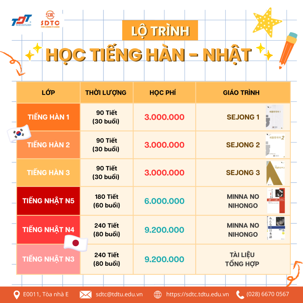 tieng nhat