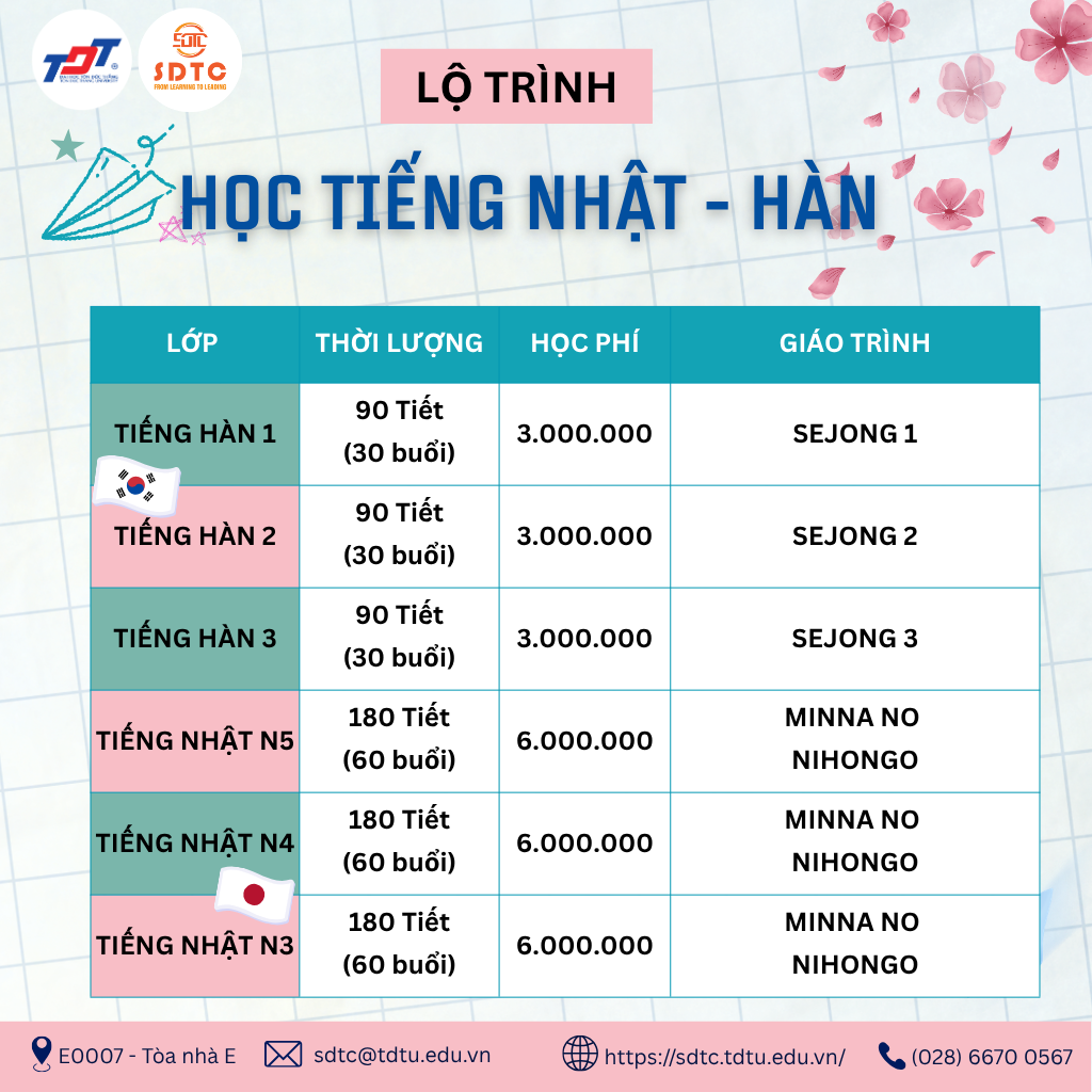 lo trinh