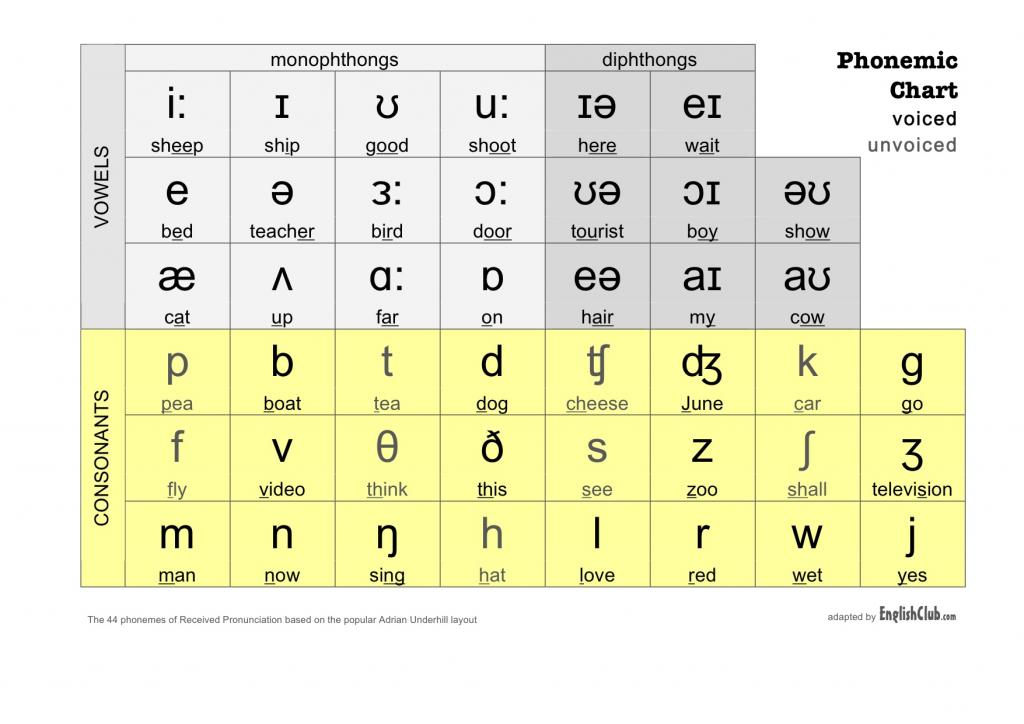 Phonemic-Chart.jpg